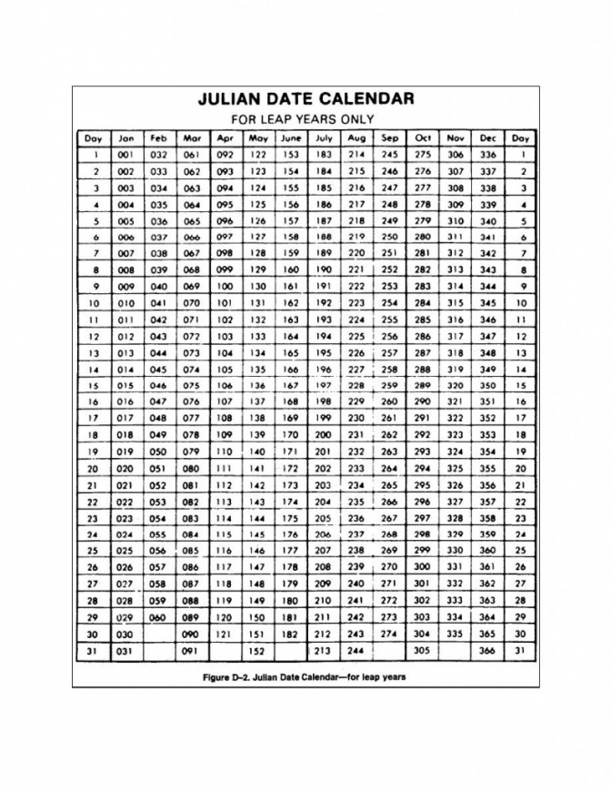 Printable 2020 Calendar With Julian Dates