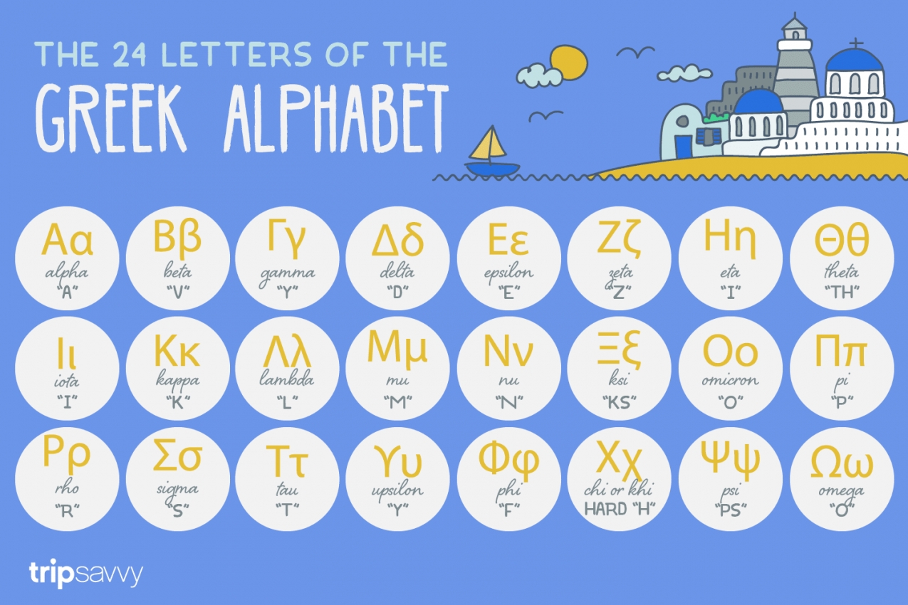 Last Letter Of The Greek Alphabet