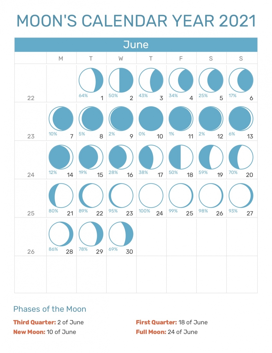 Moon Phases September 2021 Free Letter Templates