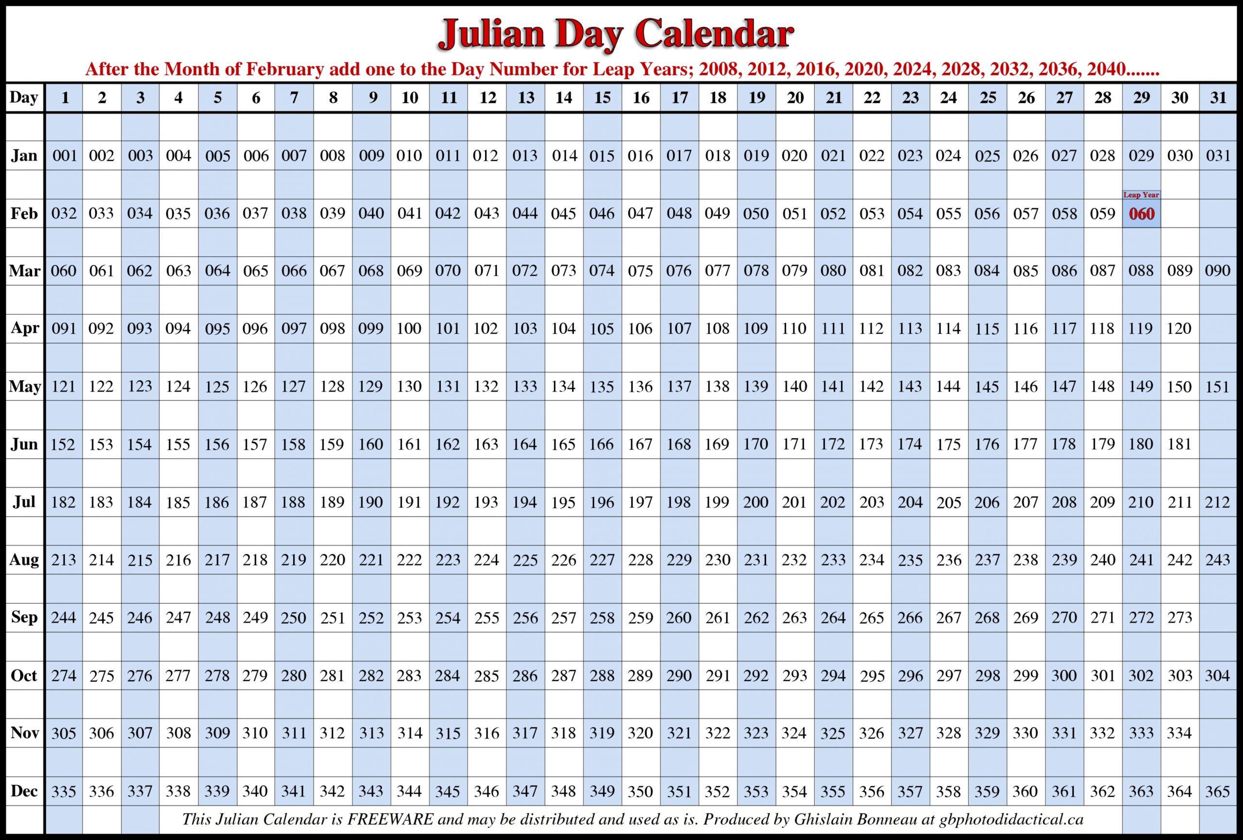 Julian Date Calendar Pdf Julian Date Calendar Pdf