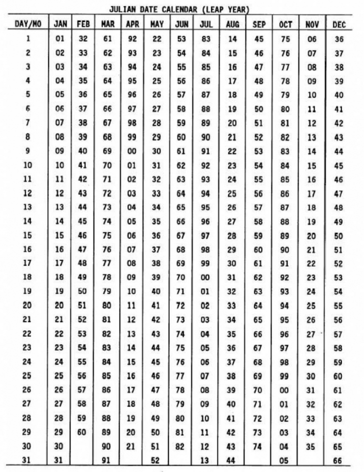Julian Date Calendar Pdf Julian Date Calendar Pdf