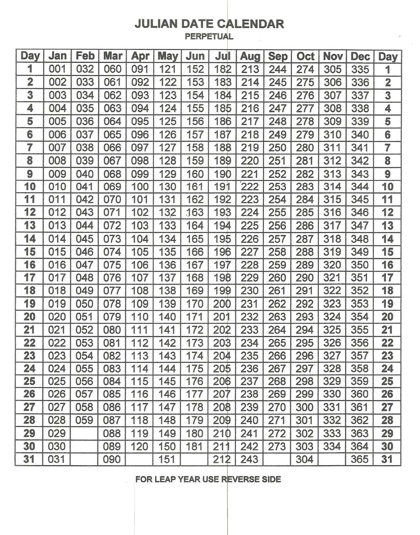 Printable 2021 Julian Date Calendar