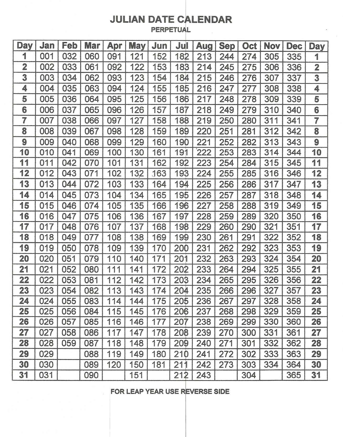 Julian Date Calendar 2021 Julian Date Calendar 2021