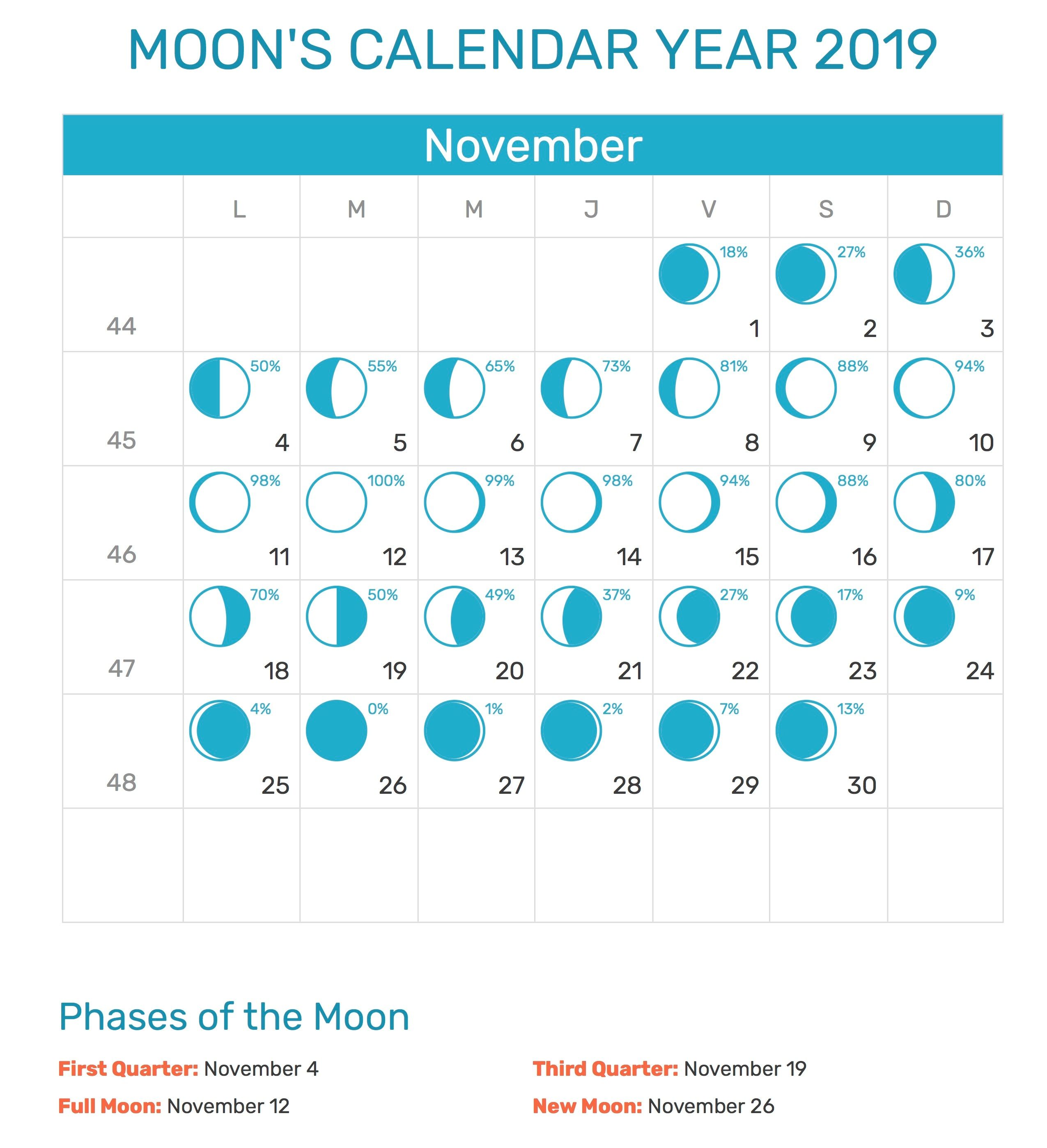 October 2021 Full Moon Calendar | Calendar 2021