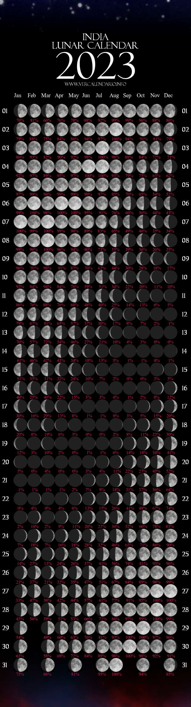 Lunar Calendar 2023 (India)