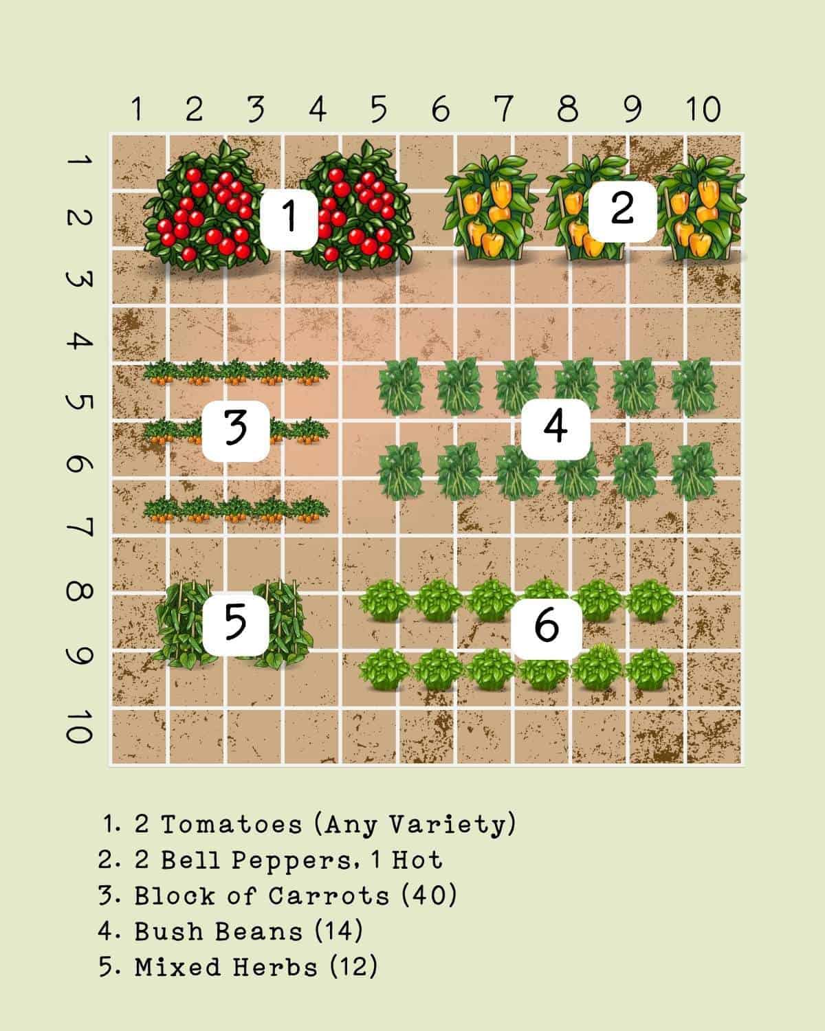 Best Garden Plan