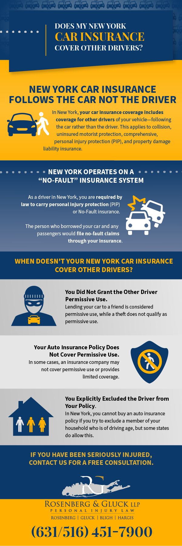 How To Check If Your Car Insurance Covers Er Visits In America